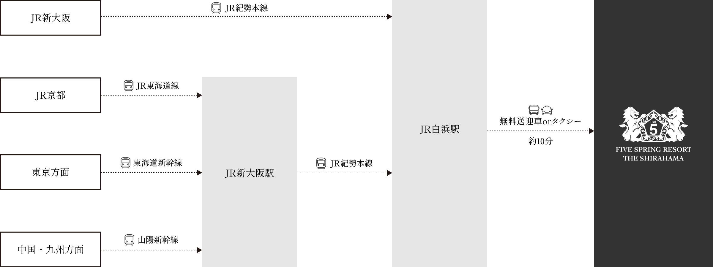 電車でお越しの方