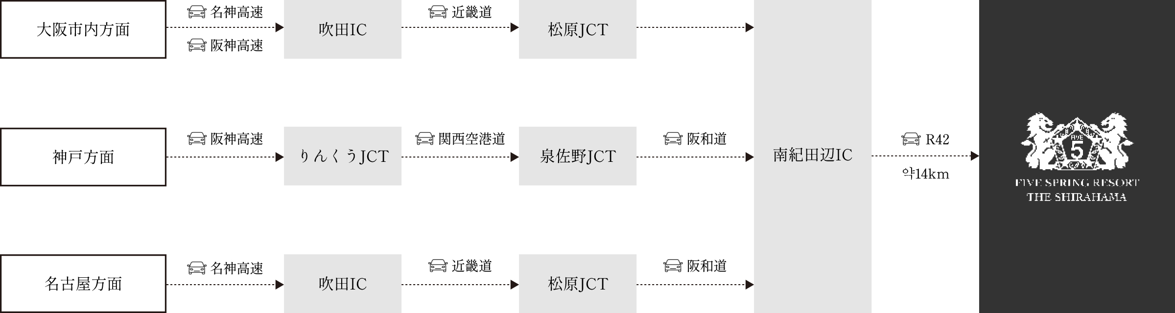 お車でお越しの方