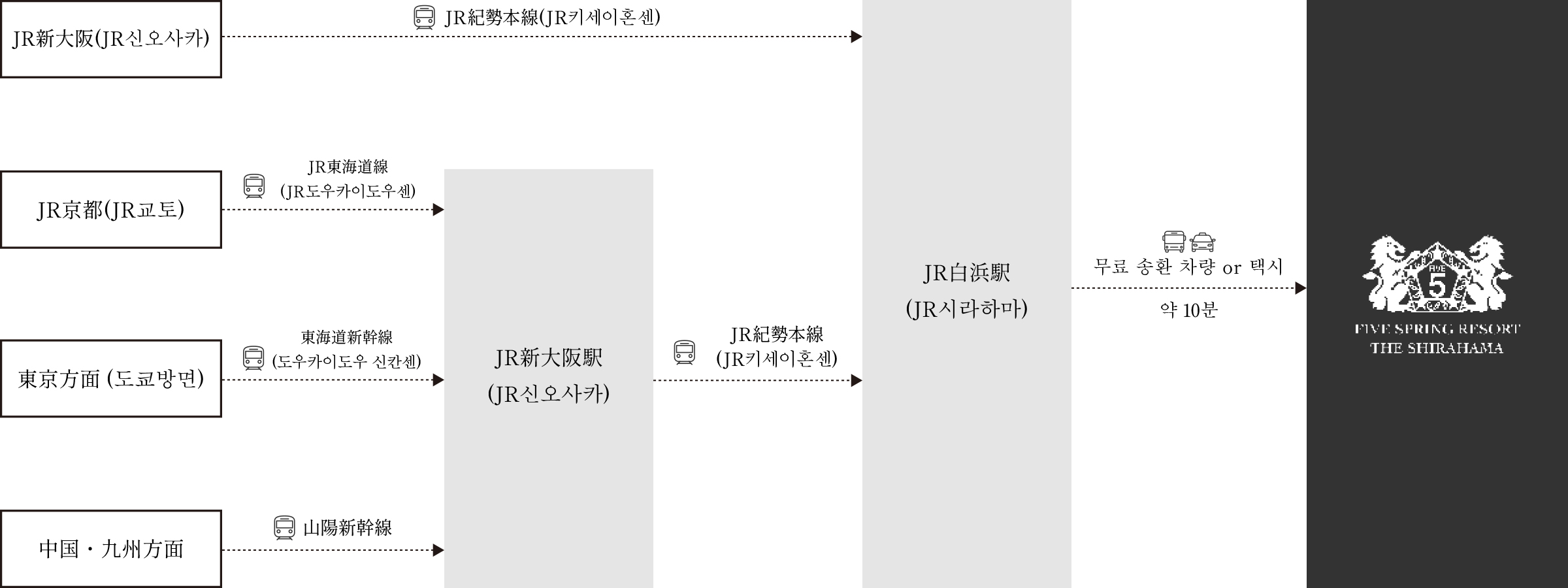 電車でお越しの方